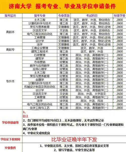 2021年报考成人高考需要高中学历吗，成人高考必须得有高中学历吗?？