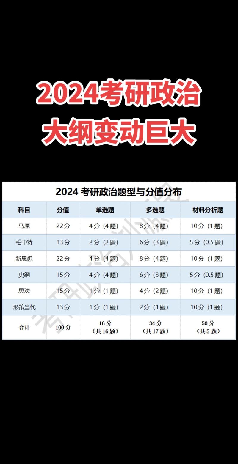 考研政治一般人考多少