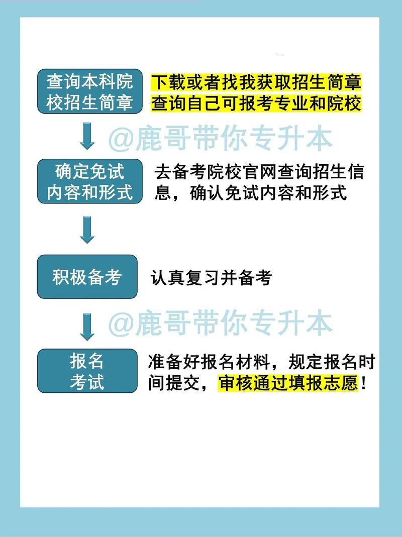 直招士官生服役退伍后想专升本怎么办?