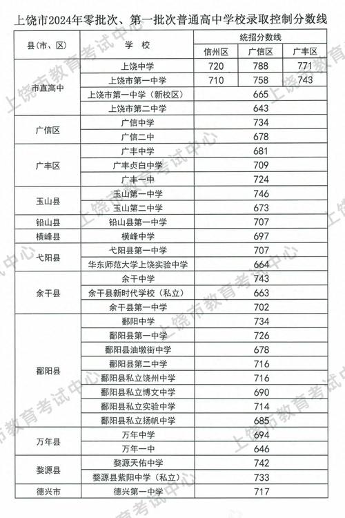 中考成绩400多可以上什么学校啊?