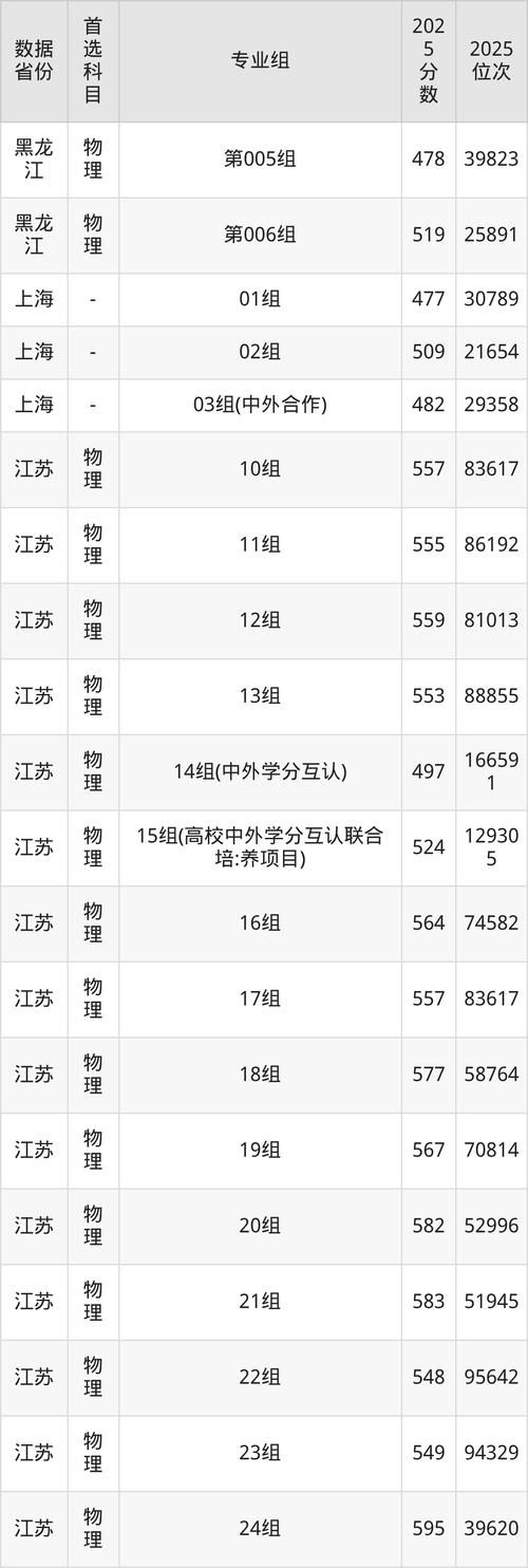 东南高考分数线