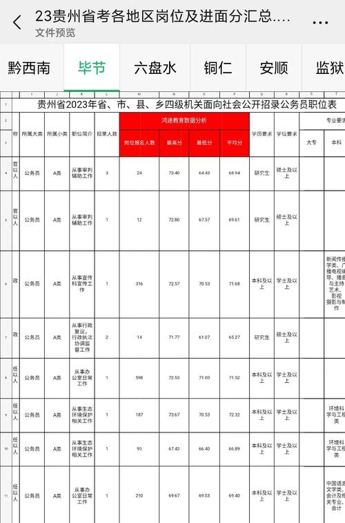 贵州报考公务员需要什么条件和学历？贵州考公务员的条件？