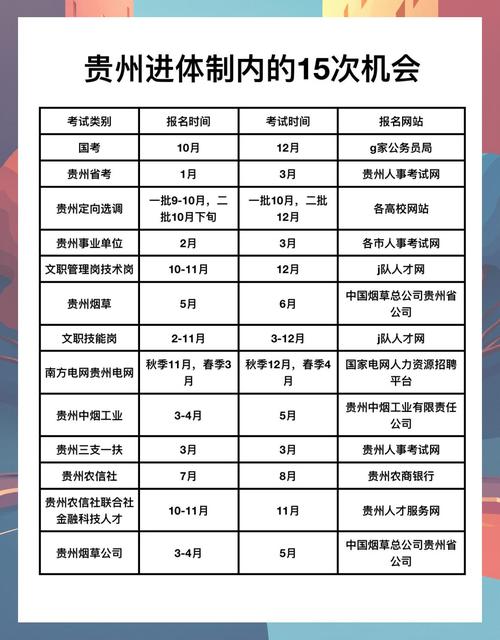 贵州公务员考试最低报考学历