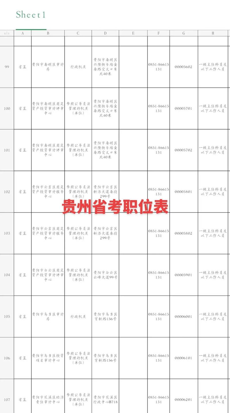 大专可以报考贵州省公务员考试吗?