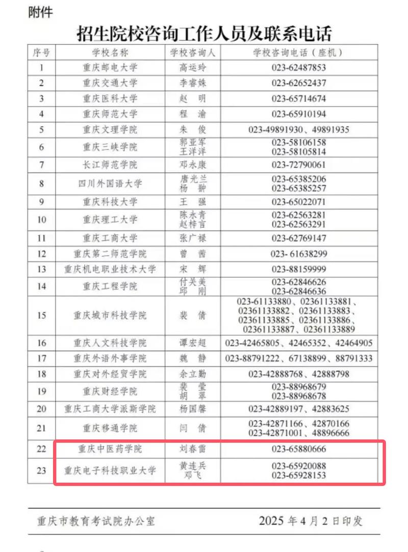 25年自考专升本报名时间