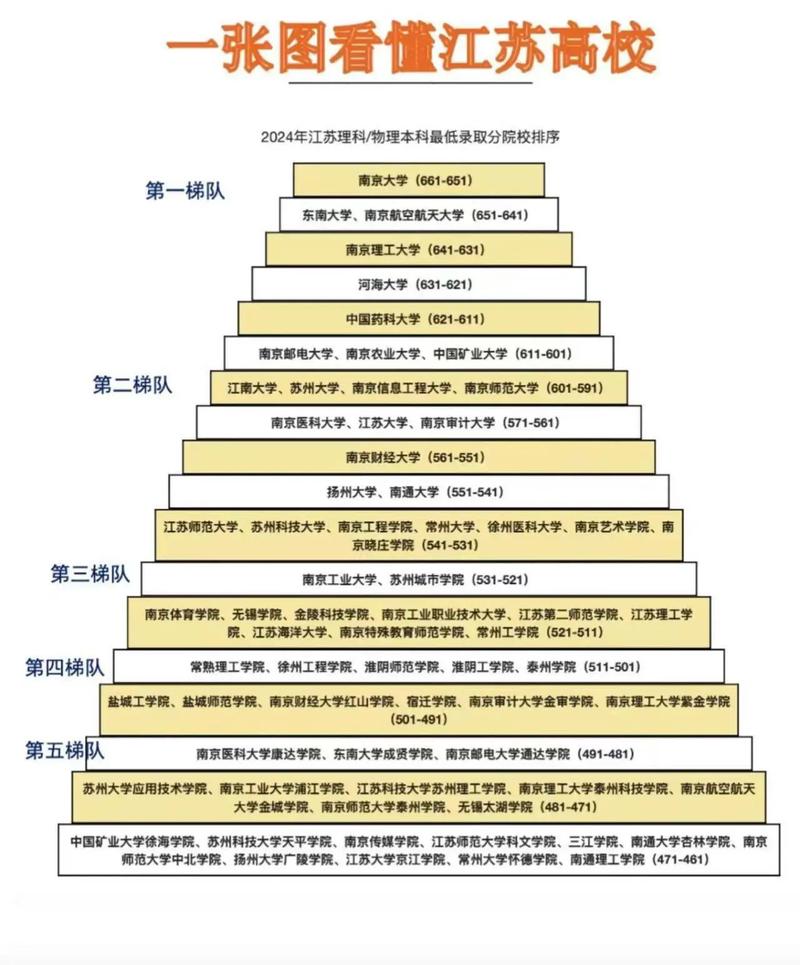 江苏高考分数线解读