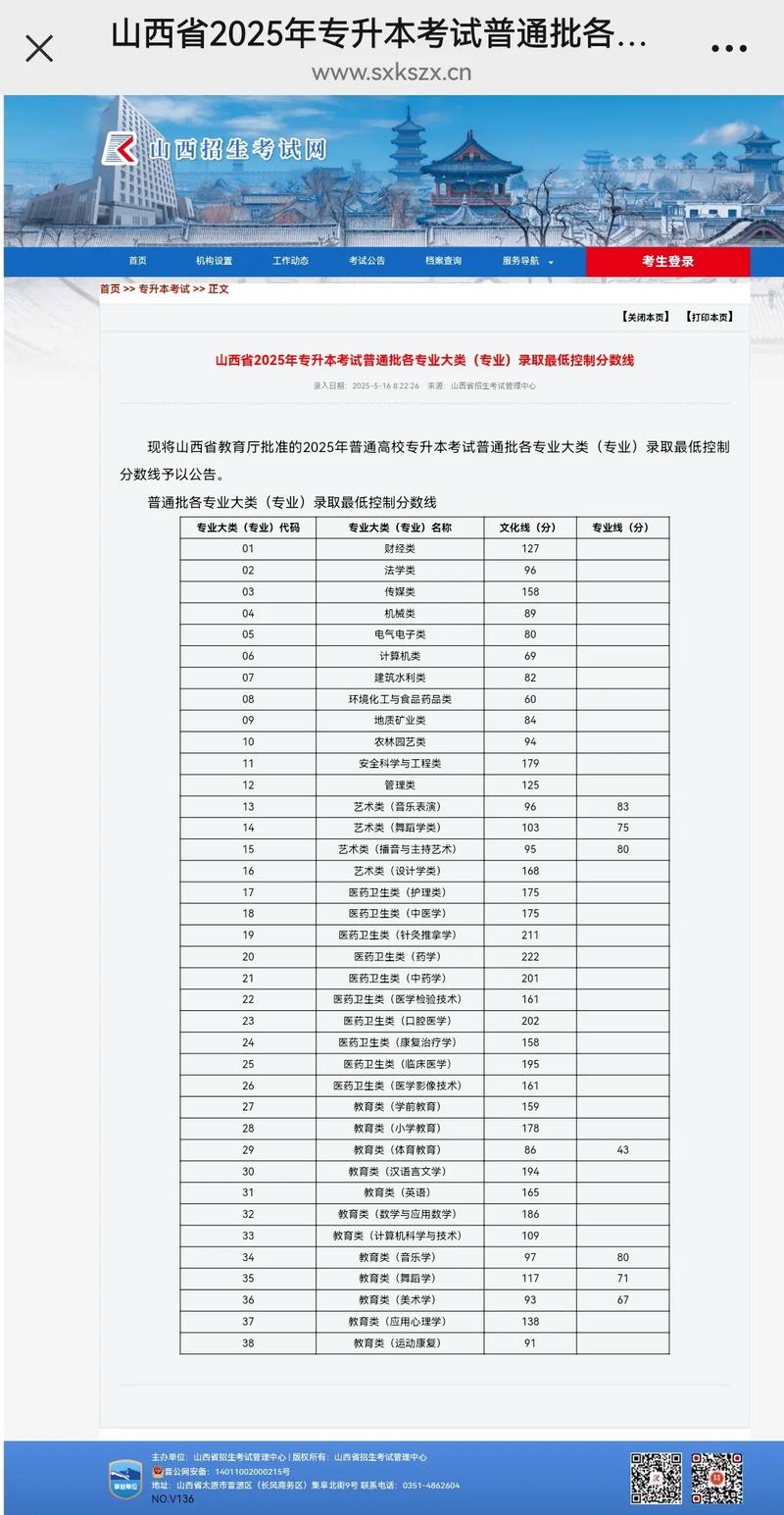 吉林2025年专升本分数线是多少