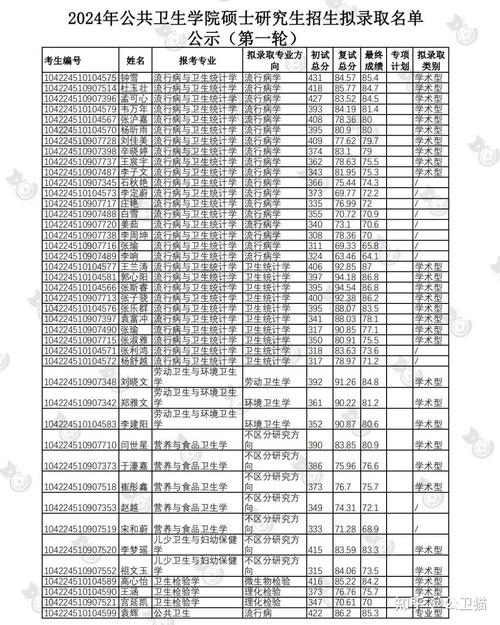 山东大学考研上岸率