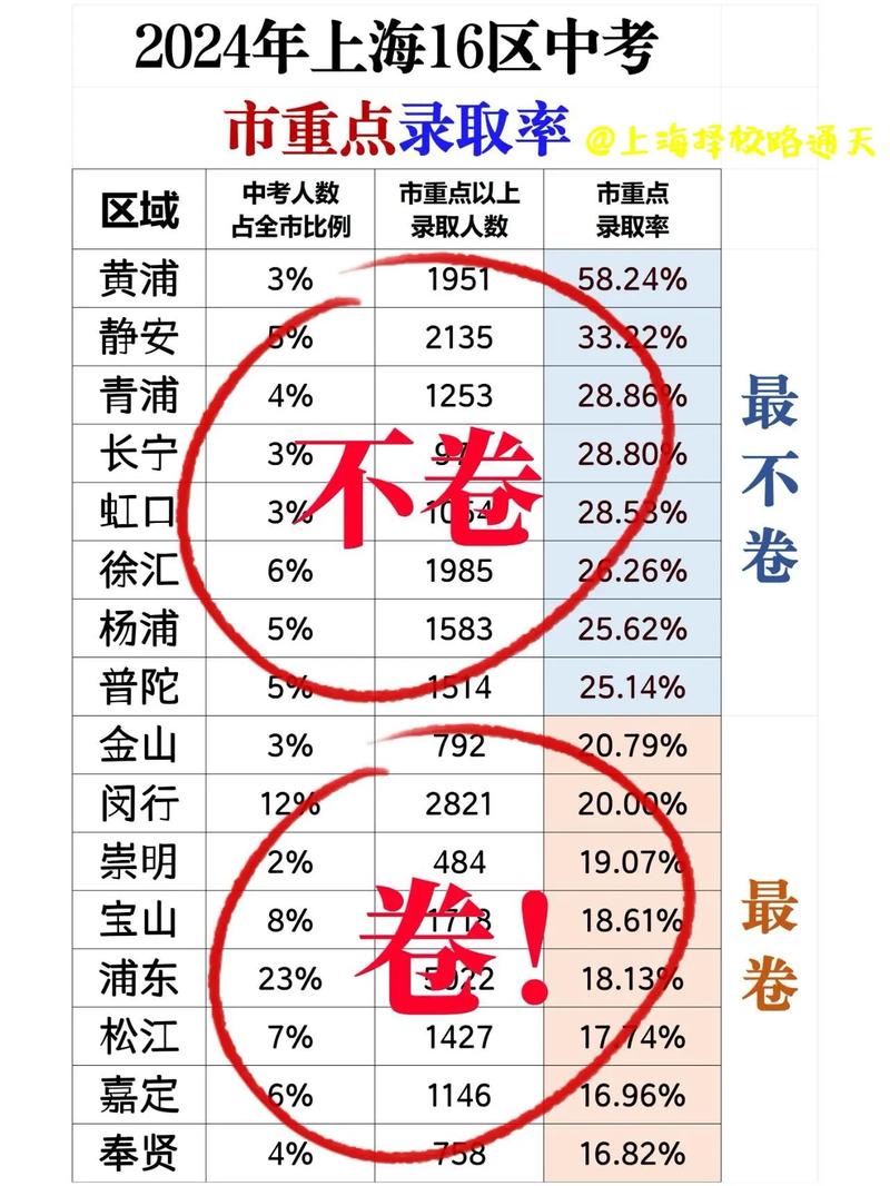 新疆高考填志愿最专业的机构是哪里?