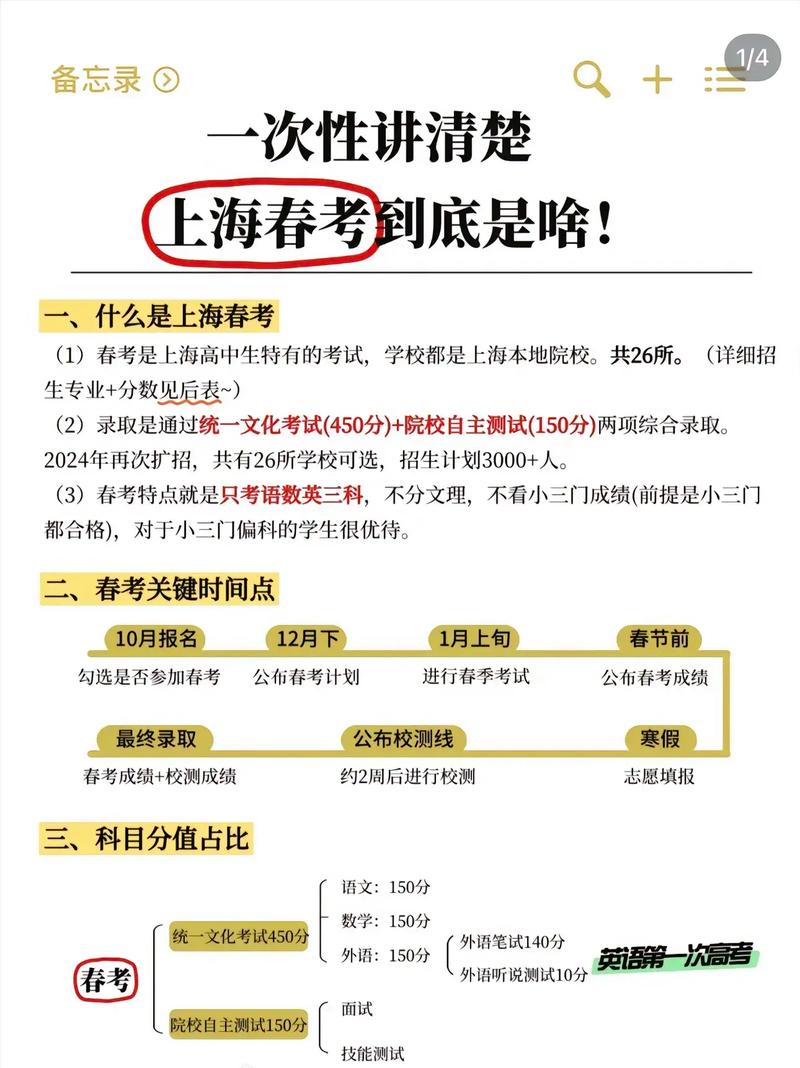 上海2025春考校测必看指南!考生必知的应对方案
