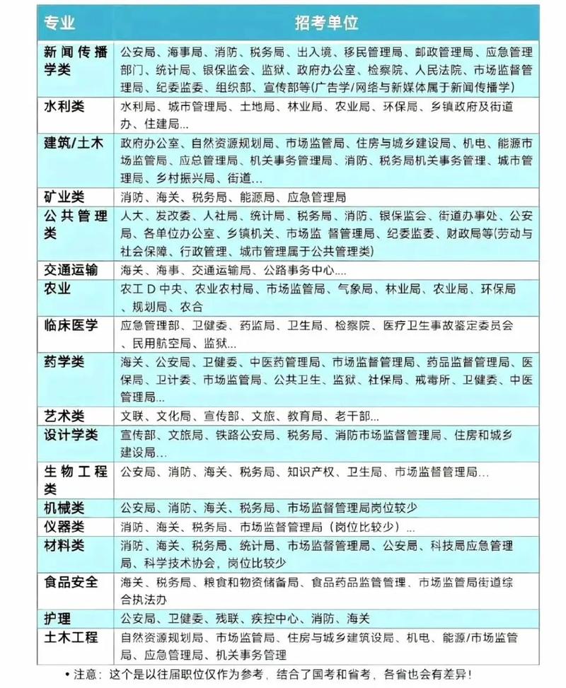 文科生学什么专业可以考公务员？文科学什么专业考公务员有优势？