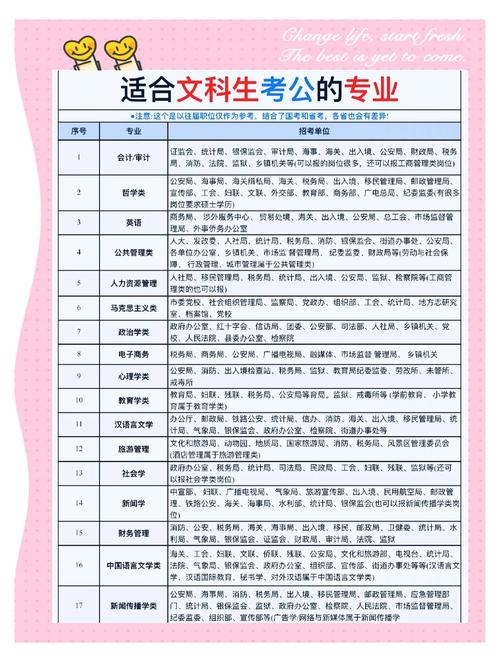 文科生选哪些专业可以考公?