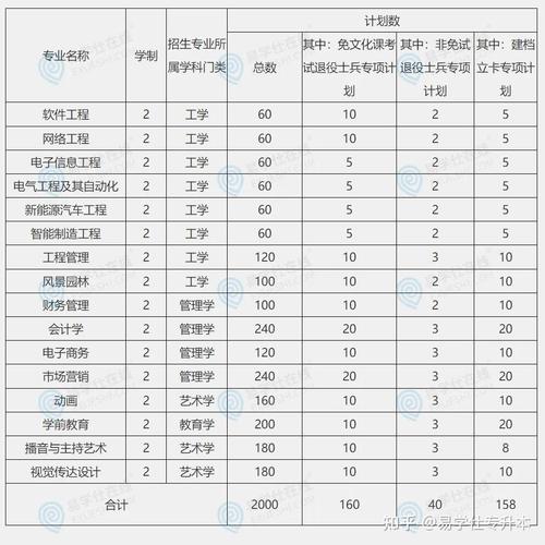 安徽2025专升本最新信息公布，安徽2025专升本最新信息公布了吗？