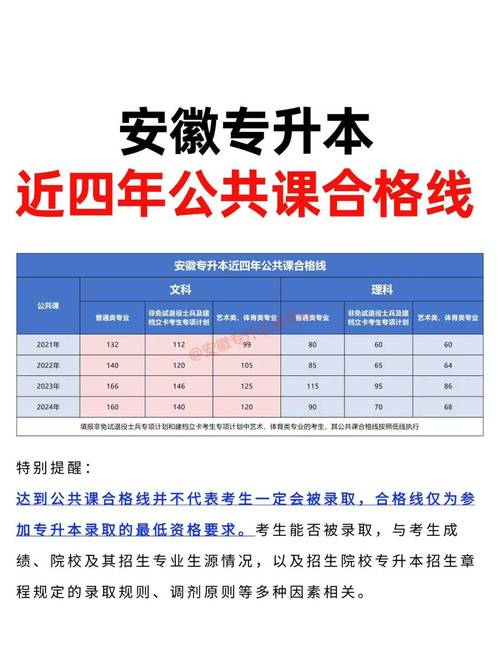 安徽专升本教育网，安徽专升本招生官方网站？