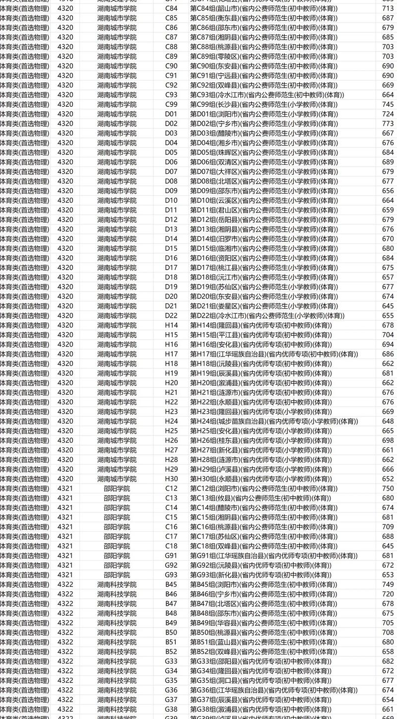 湖南2023志愿填报时间
