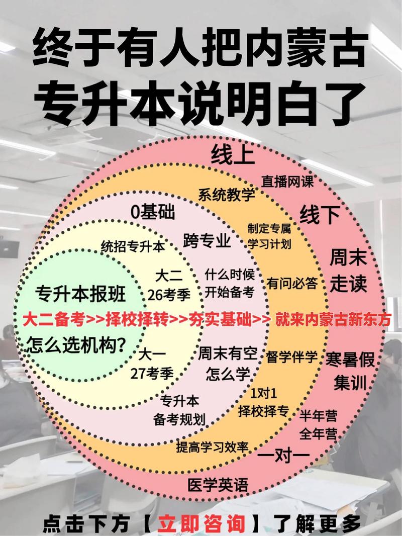 专升本学校的培训班好吗，专升本培训班是教什么？
