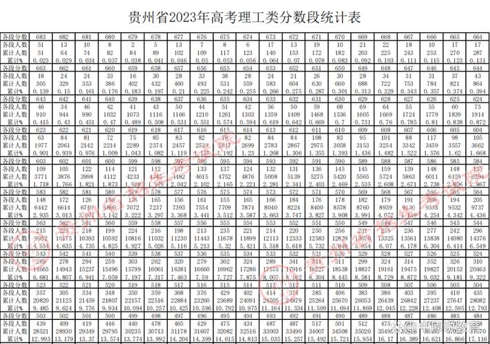 贵州省今年高考一本分数线是多少