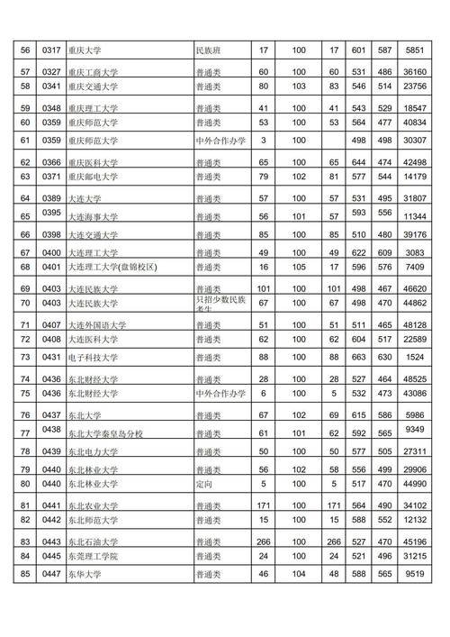 2023贵州高考取分线