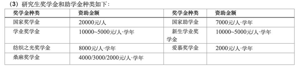 2025年研究生调剂发布院校公告？2022研究生调剂？