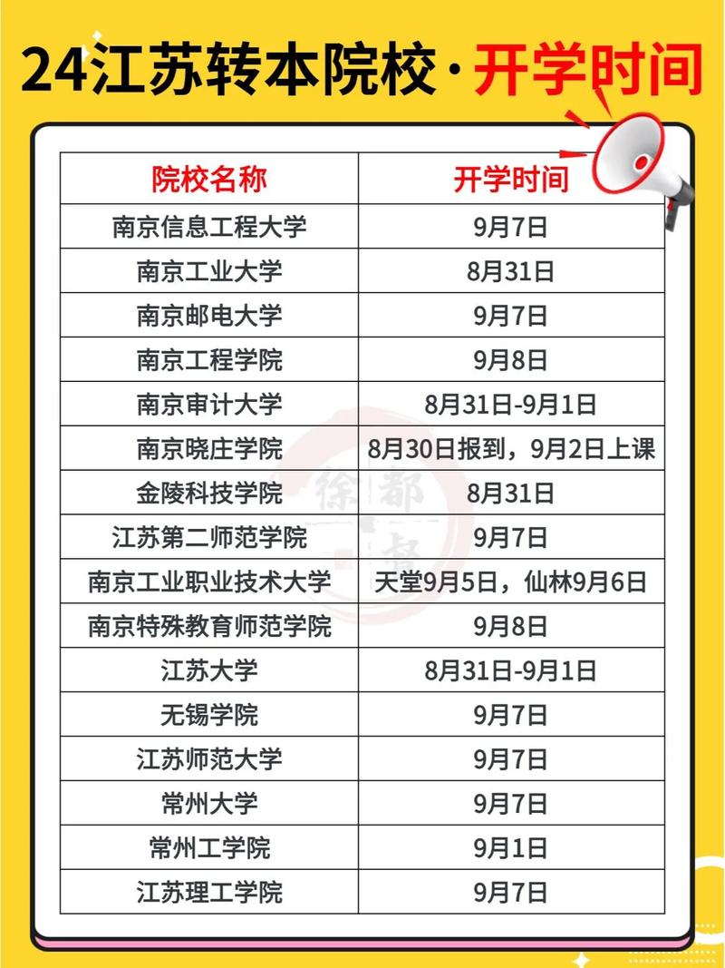 2020甘肃专升本院校名单中有哪些院校?