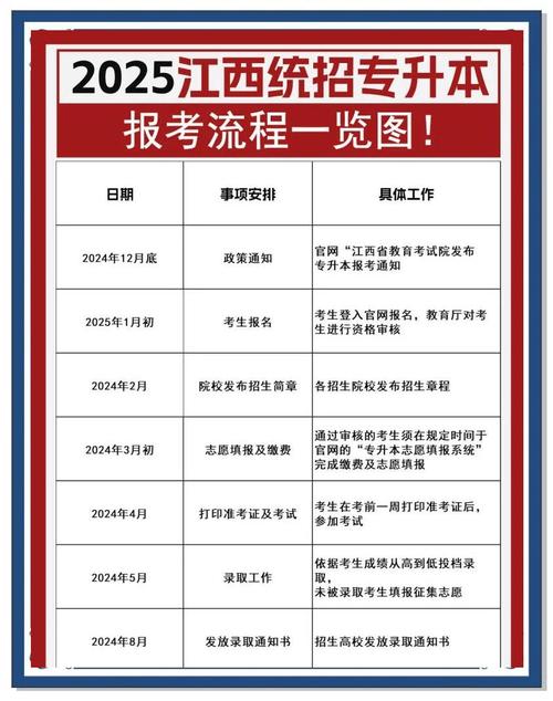 江西专升本考生首次登录注册流程图文详解?