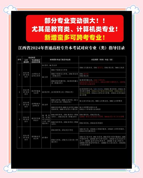 报考2024江西专升本在哪里报名?