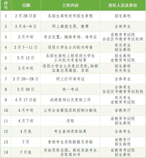 江西专升本报名时间，江西专升本报名时间和考试时间？