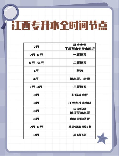 江西专升本时间