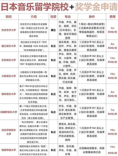 音乐专业留学，音乐专业留学的作品集范例