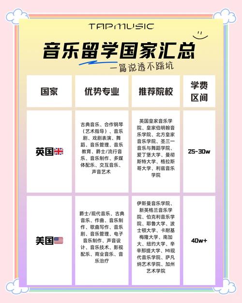 音乐剧专业留学可以选取哪些国家?