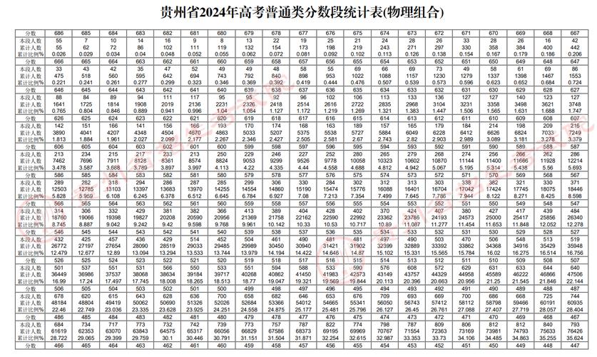 贵州省2025成人高考分数线多少