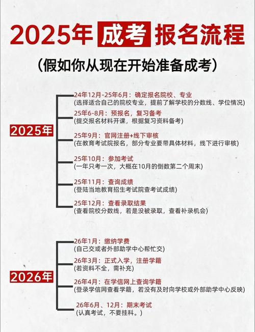 广东成人高考可以报考哪些大学专业？广东成人高考可以报考哪些学校？