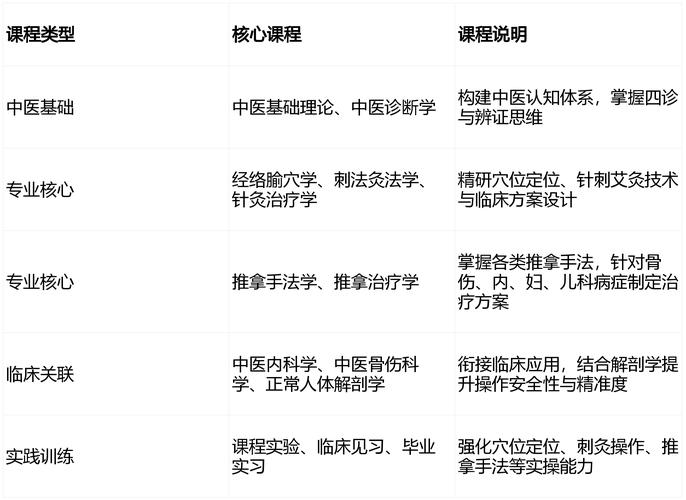 广东专业目录对照表