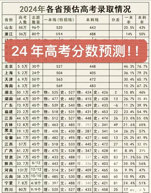 高考分数线查询官方网站，高考分数线查询系统？