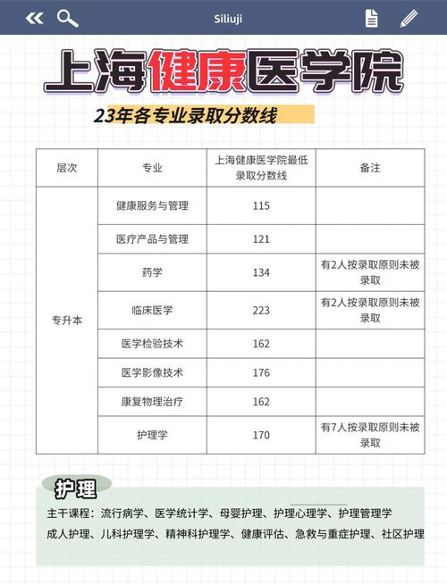 上海健康医学院录取分数线多少