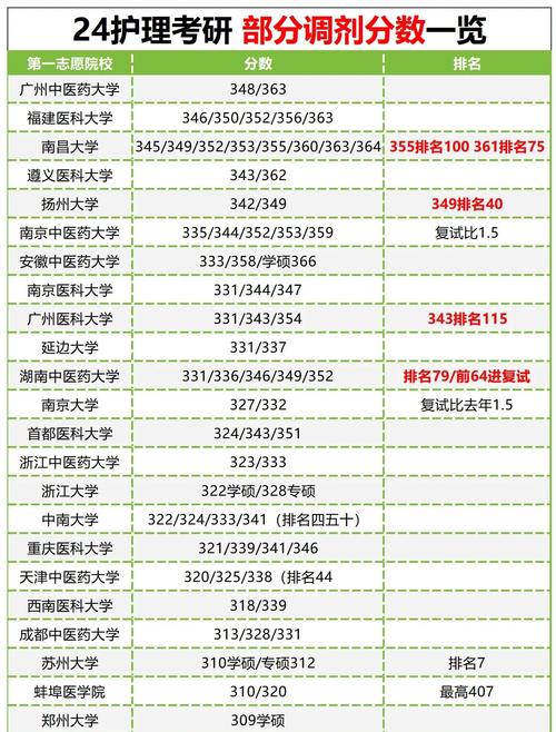 【25考研调剂信息】复试线为国家线,预计较多调剂缺额!
