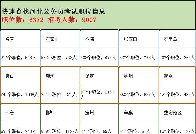2026年河北公务员考试需要什么学历