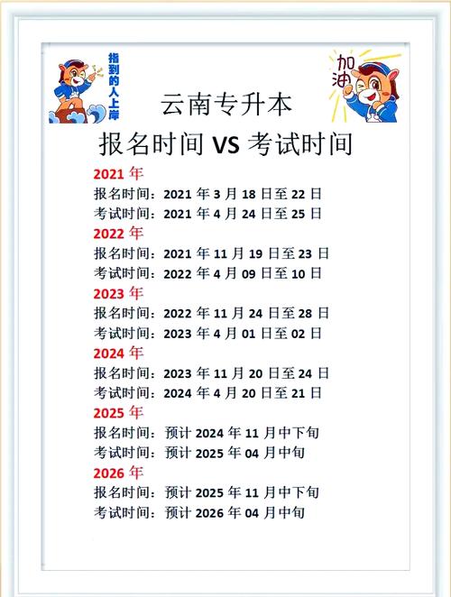 2021专升本报名时间及流程