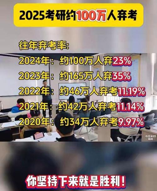 2025年研究生报名人数500万弃考，2020年研究生考试弃考人数