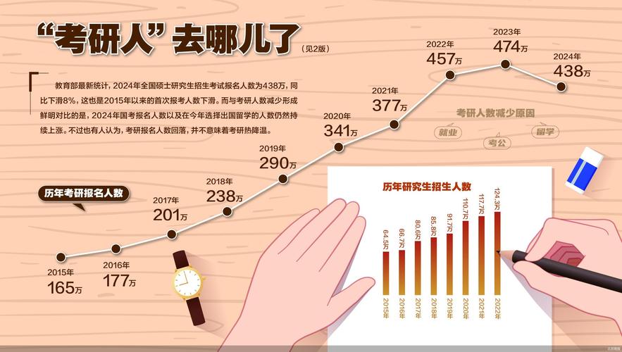 2026考研结束有多少人弃考了