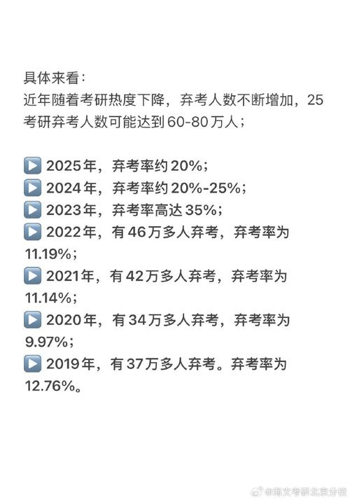 考研今年有多少人弃考?