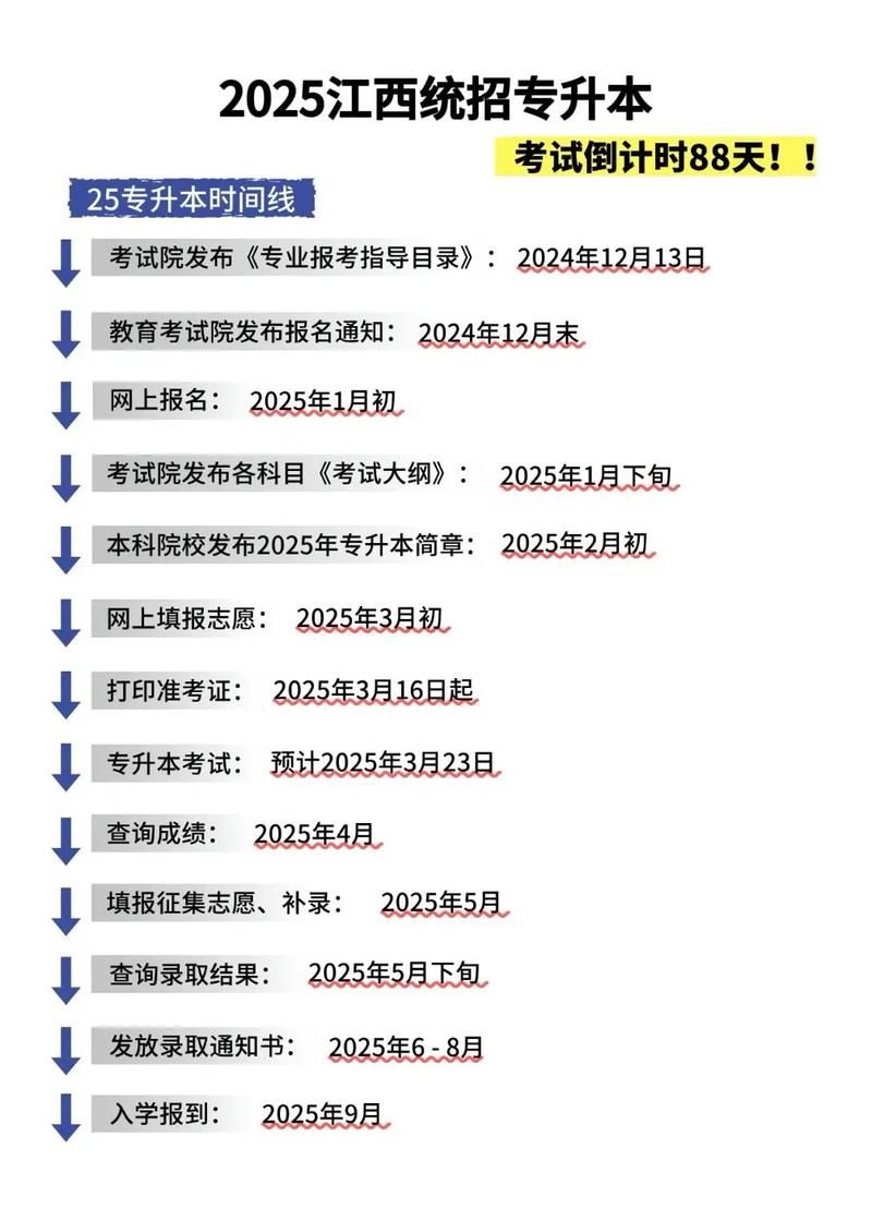 南昌工学院专升本招生简章2025