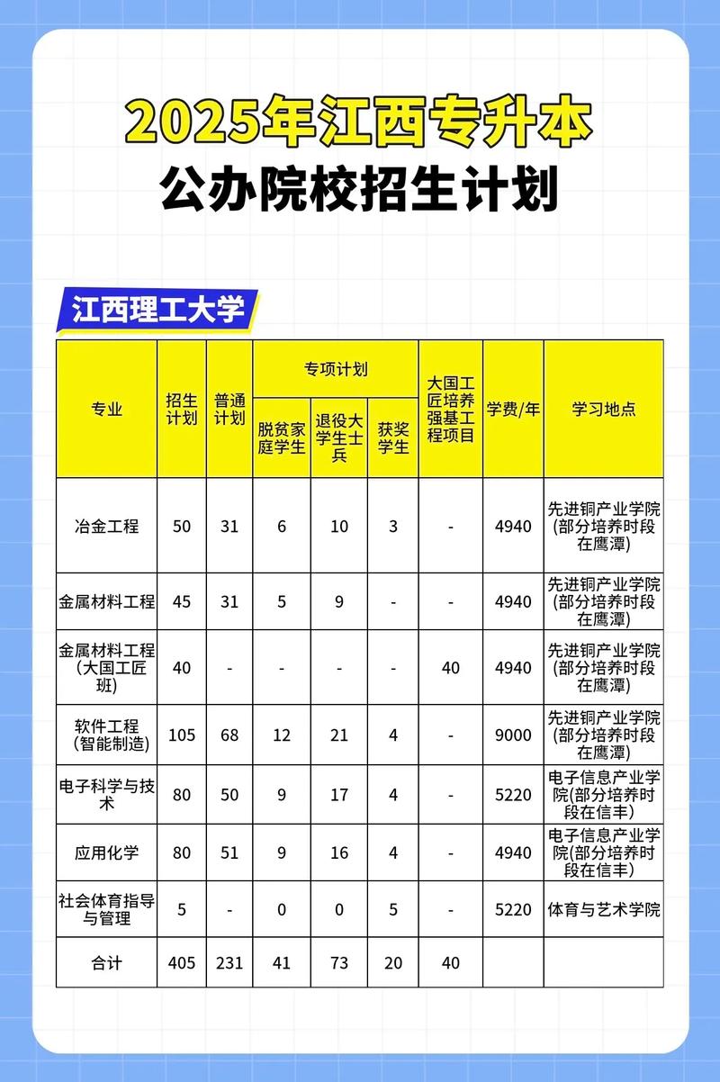景德镇学院专升本招生简章2025