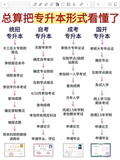 3+2专升本什么时候开始报名