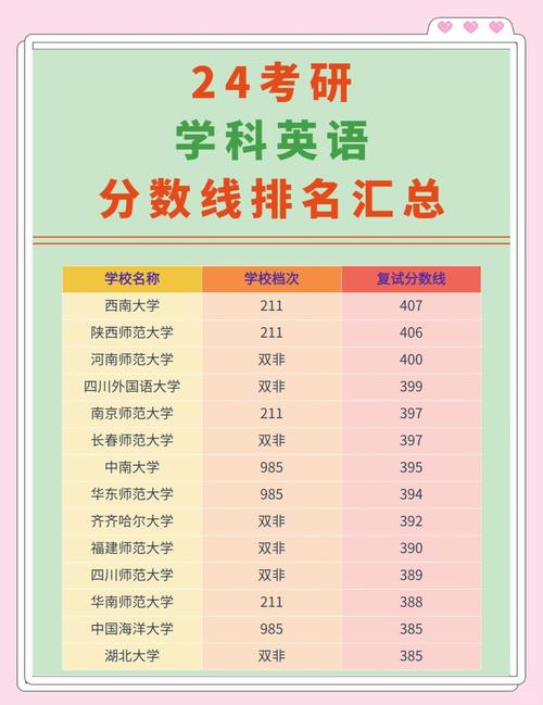 考研分享|考研英语一国家线历年汇总一览