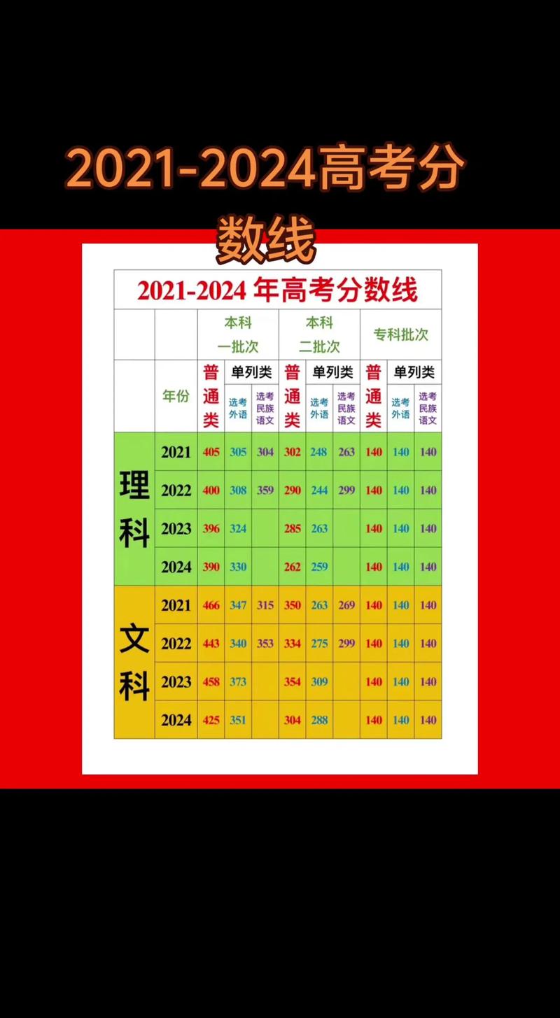 湖南2021年高考录取分数线一本二本