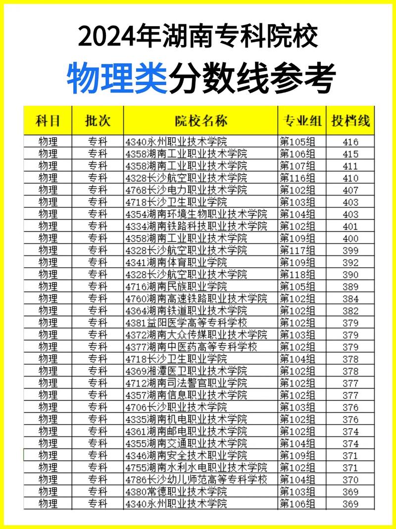 湖南一本二本三本专科分数线什么意思?