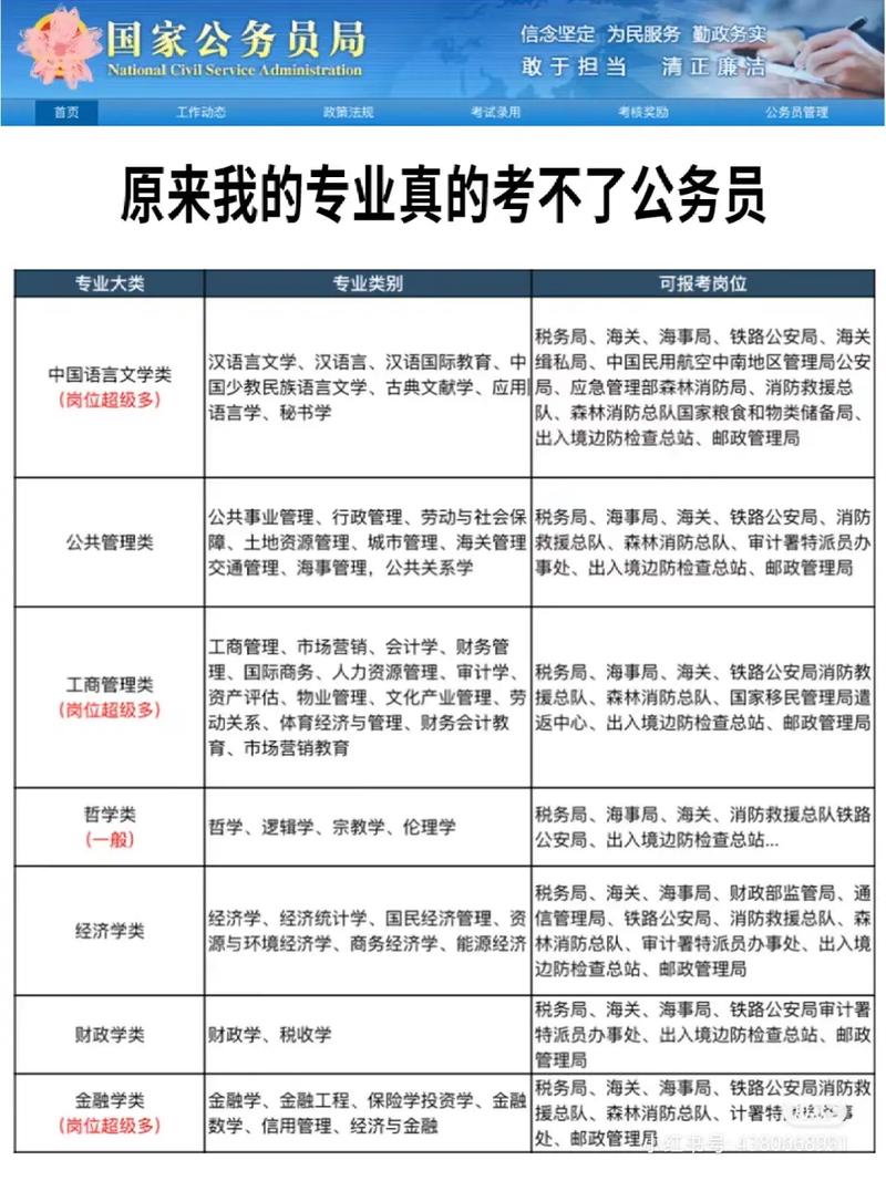 湖南考公考编学历要求