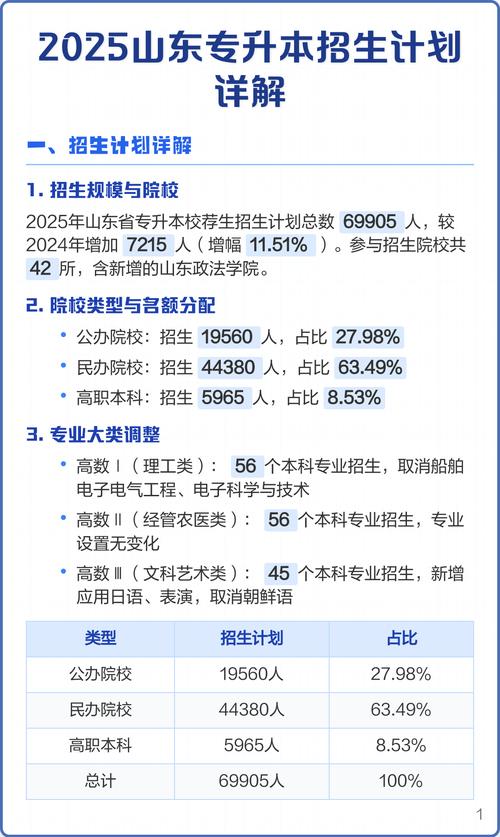 山东专升本询问官方网站入口？山东专升本教育网？