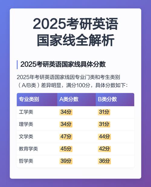 2025年研究生考试成绩是什么时候出来